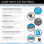 Air Comfort Camp Mate Queen Size Raised Air Mattress